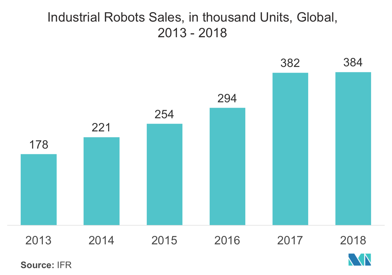 Artificial Intelligence in Robotics Market Key Trends